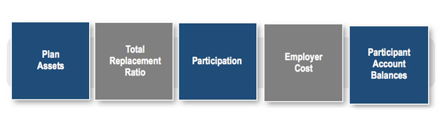Plan Design Graph