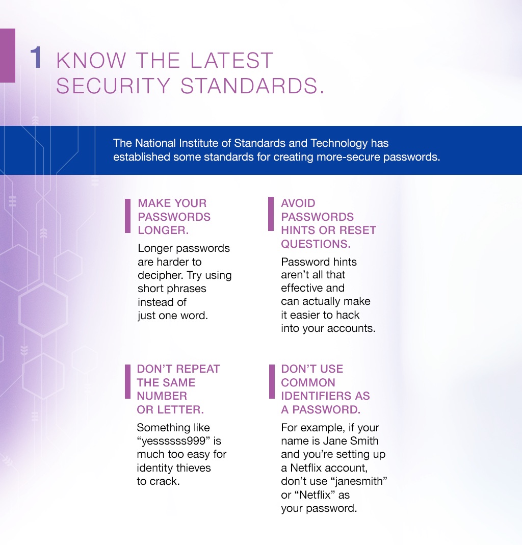 1. Know the latest security standards.The National Institute of Standards and Technology has established some new rules for setting more-secure passwords.MAKE YOUR PASSWORDS LONGER.Longer passwords are harder to decipher. Try using short phrases instead of just one word.AVOID PASSWORDS HINTS OR RESET QUESTIONS. Password hints aren’t all that effective and can actually make it easier to hack into your accounts.DON’T REPEAT THE SAME NUMBER OR LETTER.Something like “yessssss999” is much too easy for identity thieves to crack.DON’T USE COMMON IDENTIFIERS AS A PASSWORD.For example, if your name is Jane Smith and you’re setting up a Netflix account, don’t use “janesmith” or “Netflix” as your password.