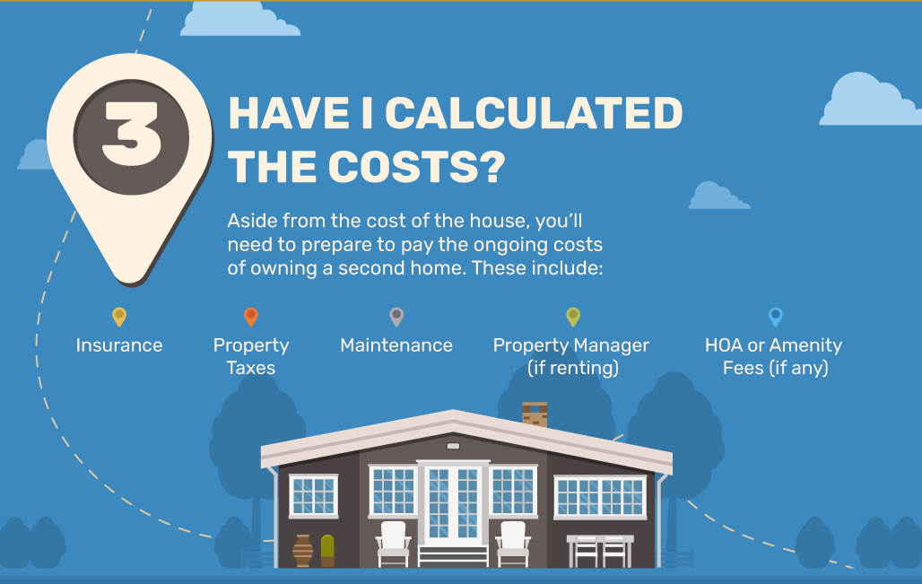 3. Have I Calculated the Costs? Aside from the cost of the house, you’ll need to prepare to pay the ongoing costs of owning a second home. These include: Insurance, property taxes, maintenance, property manager (if renting), and HOA or Amenity Fees (if any).