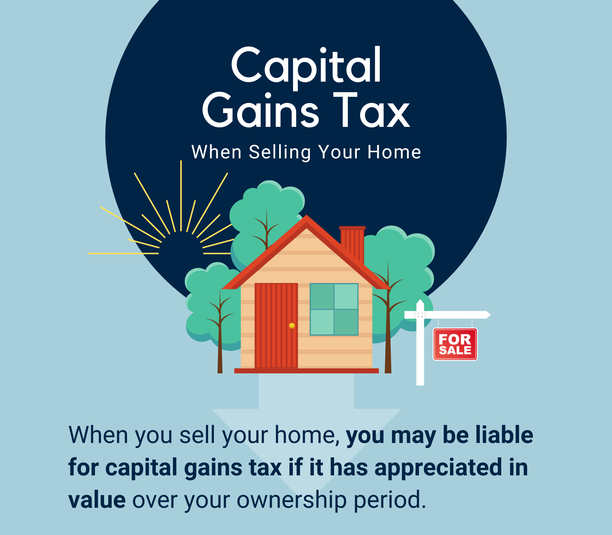 n the center there is a small house with a red roof surrounded by trees with the sun peeking over the horizon. Behind it is a dark blue circle with the words “Capital Gains Tax: When Selling Your Home.” The background is light blue with an arrow pointing down under the house. In the foreground of the house, there is a “For Sale” sign out front. Below the house there is text that reads: When you sell your home, you may be liable for capital gains tax if it has appreciated in value over your ownership period.