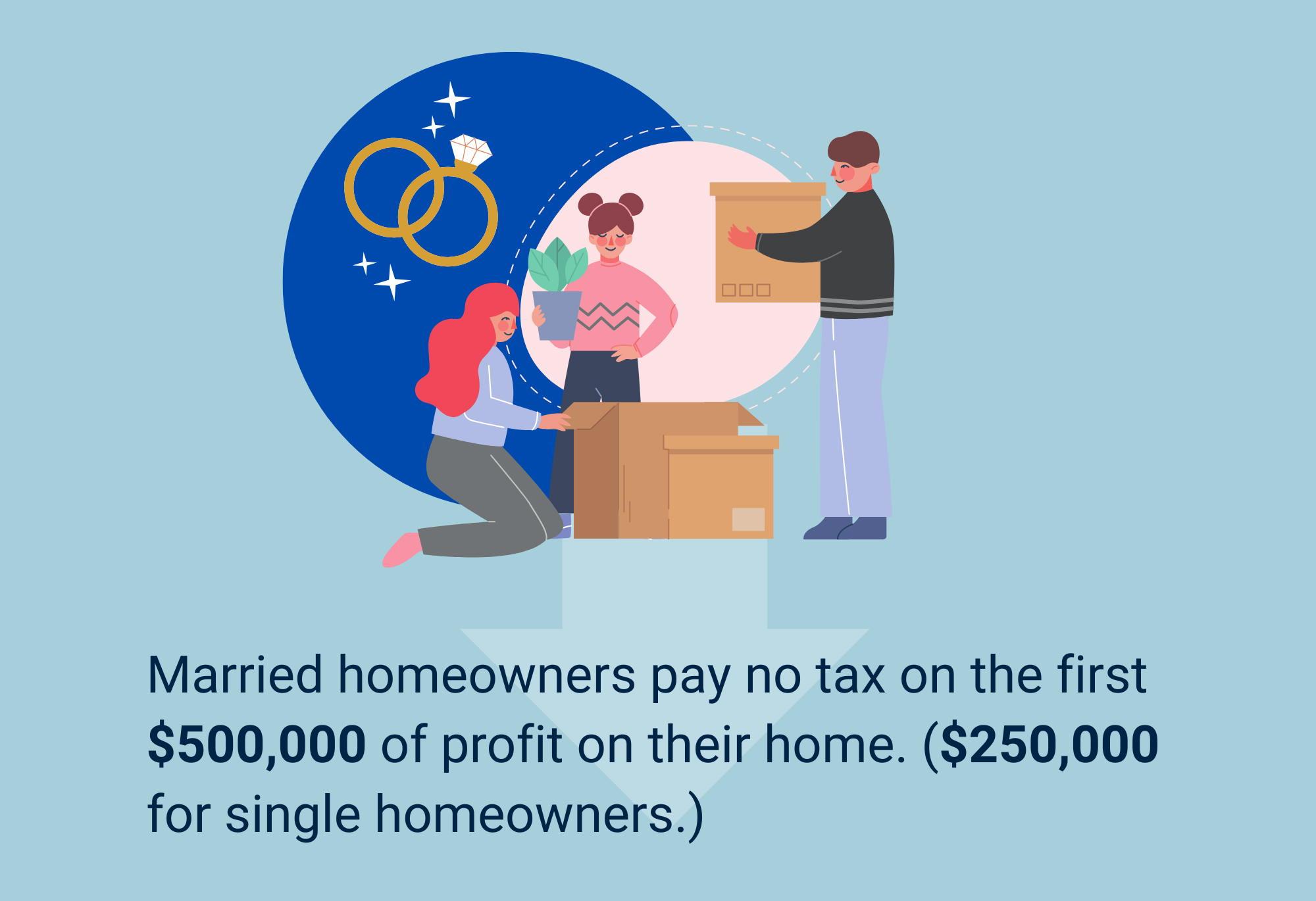 Capital Gains Tax When Selling Your Home Mechanic Associates Inc   CapitalGainsTaxWhenSellingYourHome Infographic FMG 2022 Mobile 02 