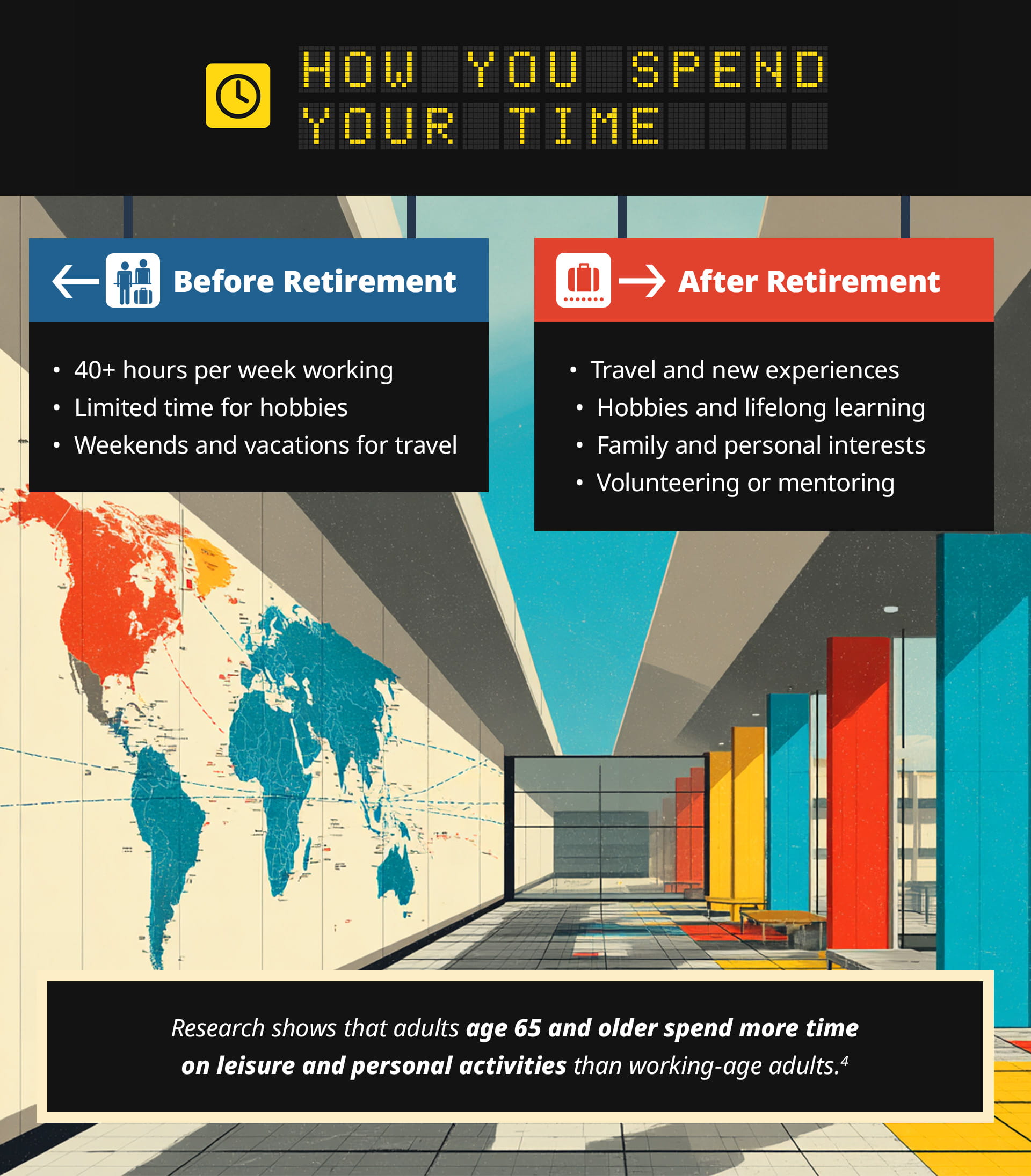 The fourth section, titled Social Connections, compares social life before and after retirement. Before retirement, they list work colleagues, professional networks, and industry relationships. After retirement, lists community groups, volunteer organizations, friends, and family, and new social circles. The illustration shows four people seated in an airport waiting area against a colorful geometric background. A callout reads: More than one-quarter of adults age 65 and older volunteer each year.
