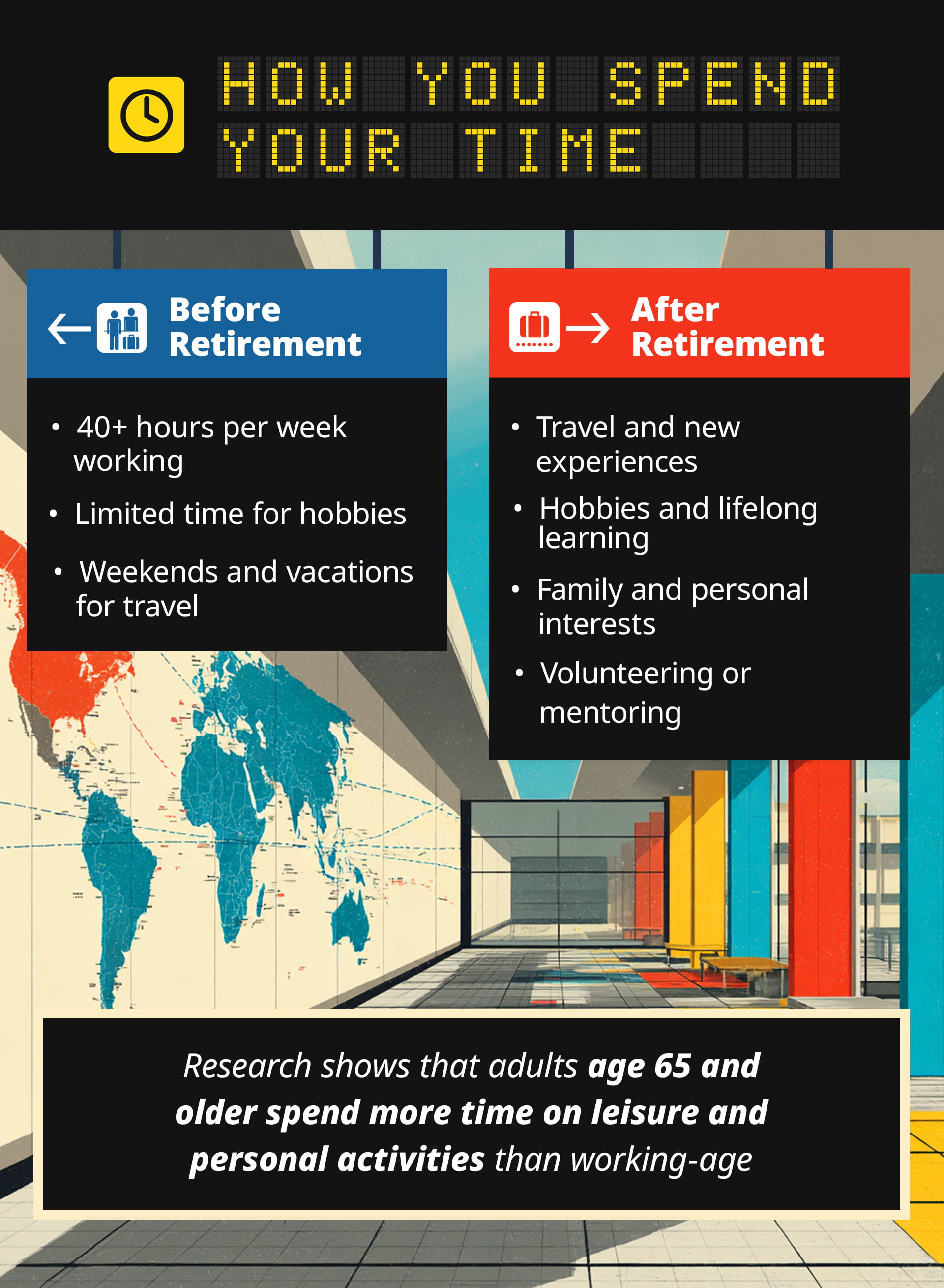 The fourth section, titled Social Connections, compares social life before and after retirement. Before retirement, they list work colleagues, professional networks, and industry relationships. After retirement, lists community groups, volunteer organizations, friends, and family, and new social circles. The illustration shows four people seated in an airport waiting area against a colorful geometric background. A callout reads: More than one-quarter of adults age 65 and older volunteer each year.
