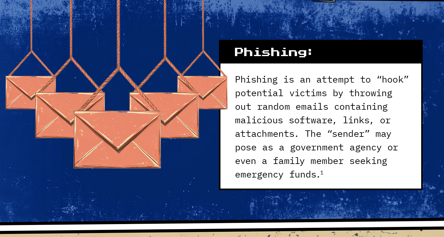 Text next to envelopes dangling from strings. Text: Phishing: Phishing is an attempt to “hook” potential victims by throwing out random emails containing malicious software, links, or attachments. The “sender” may pose as a government agency or even a family member seeking emergency funds.