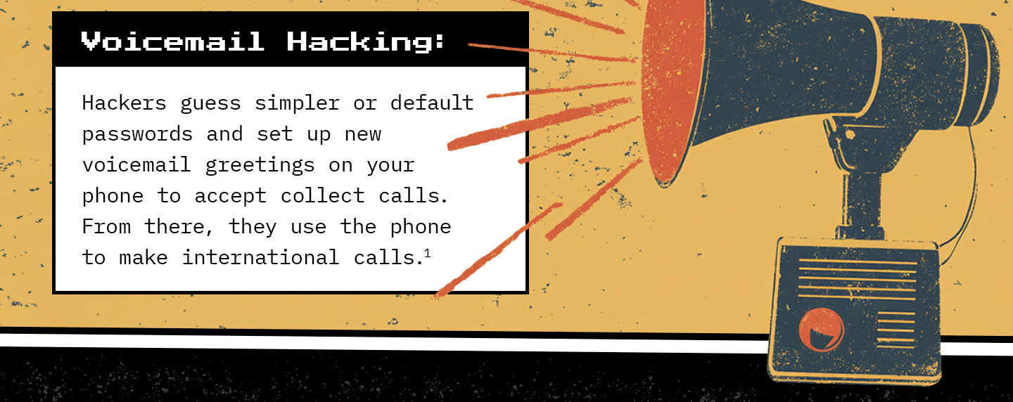 Text next to a blaring bullhorn. Text: Voicemail Hacking: Hackers guess simpler or default passwords and set up new voicemail greetings on your phone to accept collect calls. From there, they use the phone to make international calls.