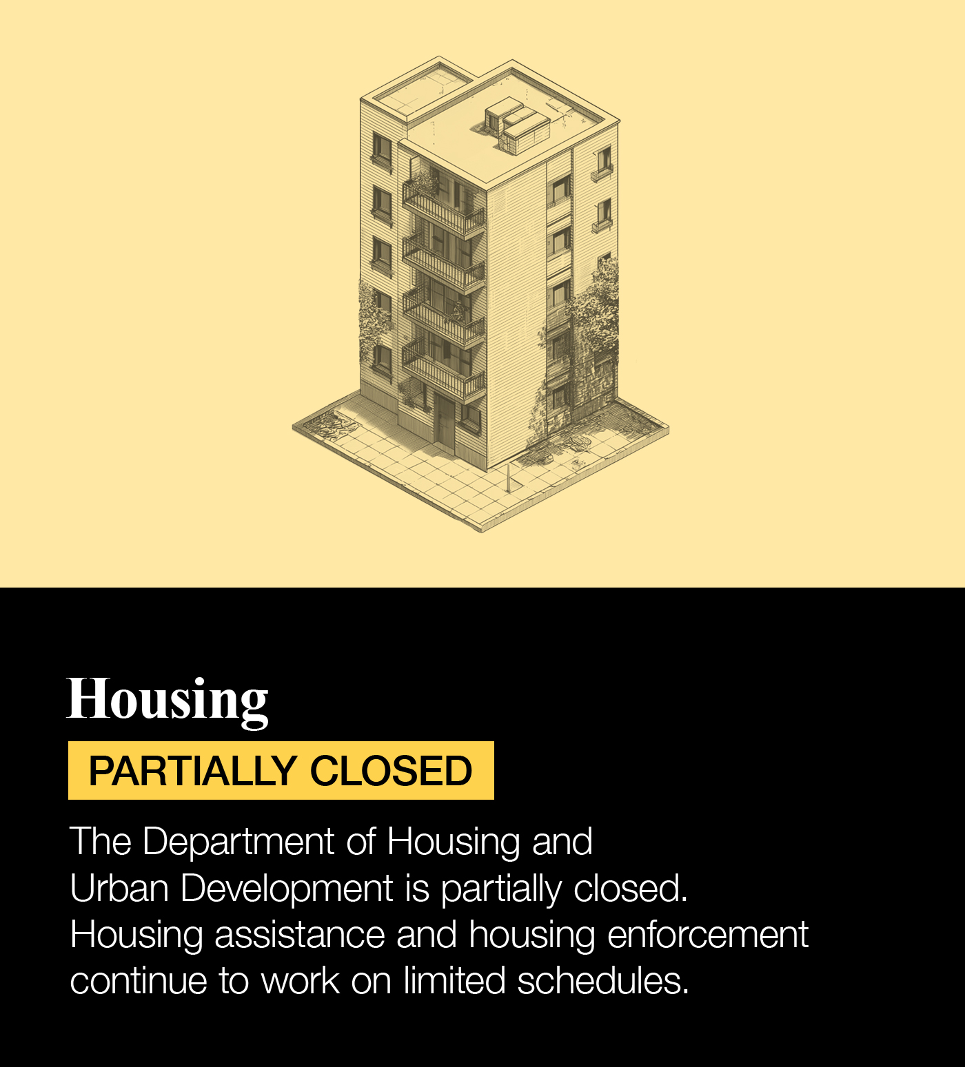 The interactive element for Housing is marked Partially Closed with a yellow indicator. The accompanying text states: The Department of Housing and Urban Development is partially closed. Housing assistance and housing enforcement continue to work on limited schedules.