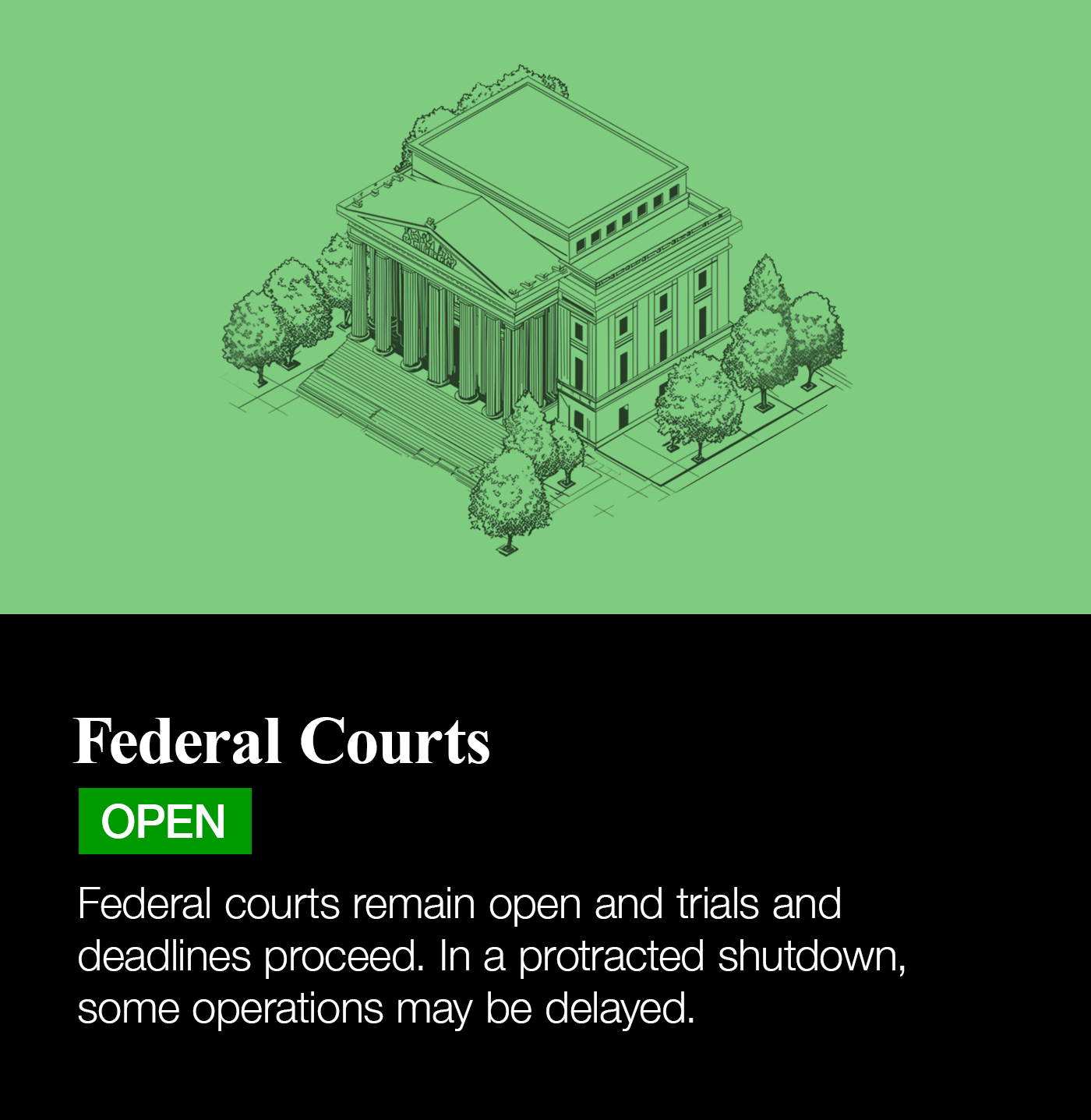 The interactive element for the Federal Courts is marked Open with a green indicator. The accompanying text states: Federal courts remain open and trials and deadlines proceed. In a protracted shutdown, some operations may be delayed.