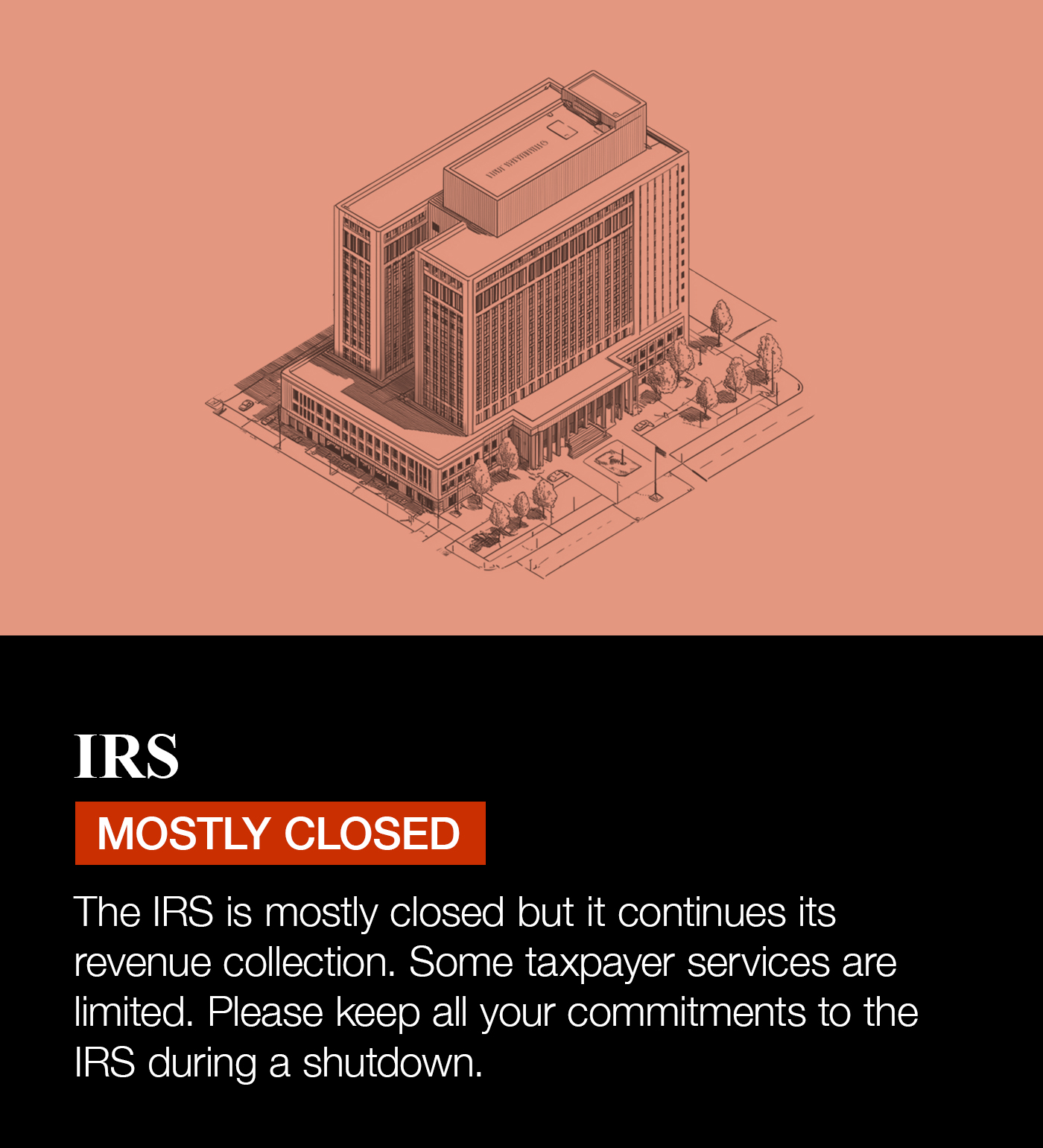 The interactive panel for the IRS is marked Mostly Closed with a red indicator. The accompanying text states: The IRS is mostly closed but it continues its revenue collection. Some taxpayer services are limited. Please keep all your commitments to the IRS during a shutdown.