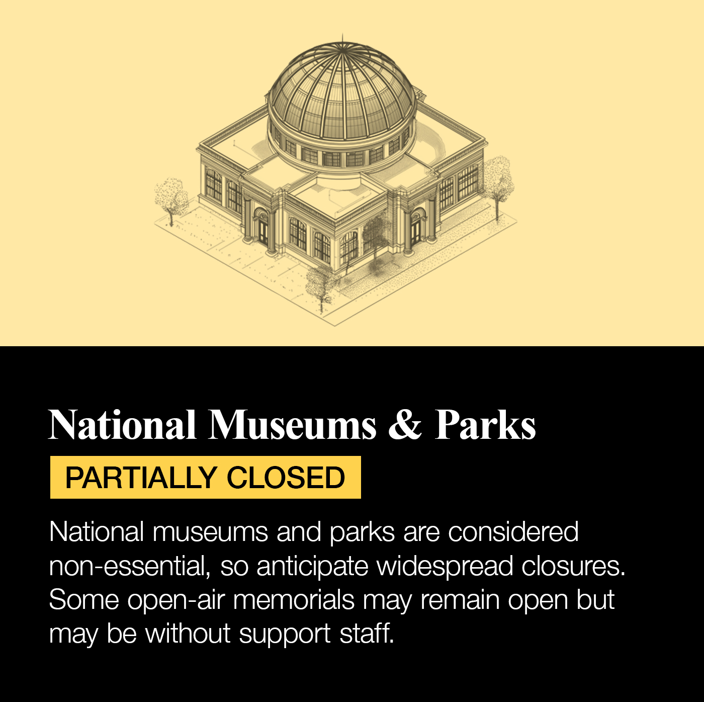 The interactive element for our National Museums & Parks is marked Partially Closed with a yellow indicator. The accompanying text states: National museums and parks are considered non-essential, so anticipate widespread closures. Some open-air memorials may remain open but may be without support staff.