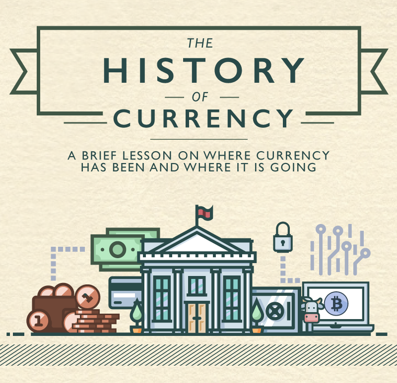 This is a History of Currency educational infographic with six sections on a beige background. The title reads: The History of Currency. A brief lesson on where currency has been and where it is going.