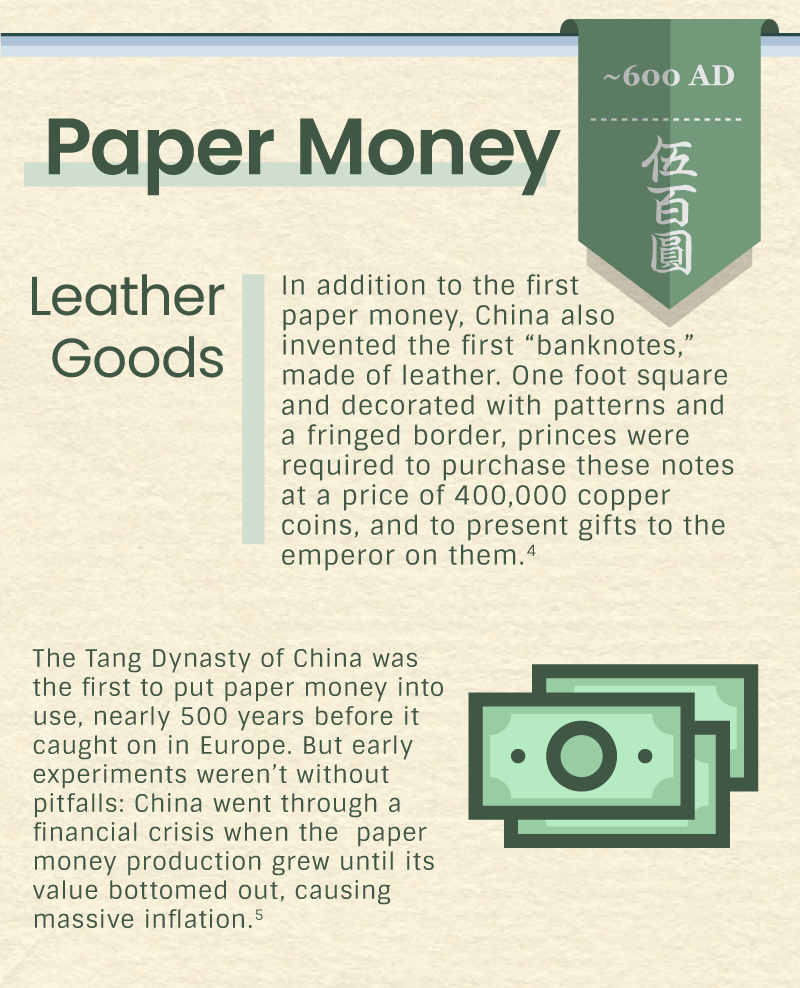 The fourth section, titled Paper Money, explains its introduction around 600 AD. It states that, in addition to the first paper money, China also invented the first banknotes, made of leather. These were one foot squares, decorated with patterns and a fringed border, and princes were required to purchase them at a price of 400,000 copper coins and to present gifts to the emperor on them. The Tang Dynasty of China was the first to put paper money into use, nearly 500 years before it caught on in Europe. However, early experiments caused problems: China went through a financial crisis when paper money production grew until its value bottomed out, causing massive inflation.