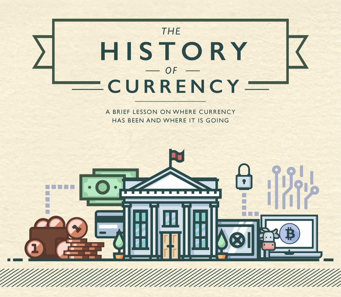 This is a History of Currency educational infographic with six sections on a beige background. The title reads: The History of Currency. A brief lesson on where currency has been and where it is going.