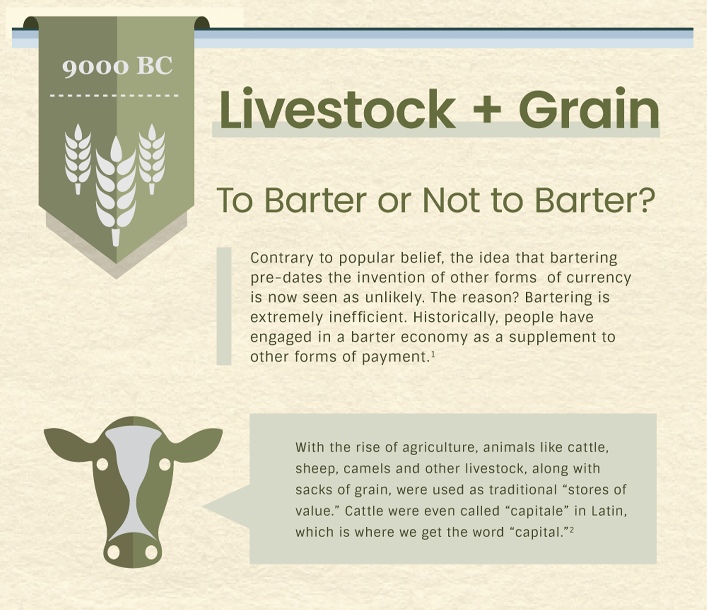 The first section, titled Livestock and Grain, covers the earliest use of currency around 9000 BC. It explains that, contrary to popular belief, bartering pre-dates other forms of currency, and is now seen as unlikely because it is extremely inefficient. Historically, bartering supplemented other forms of payment. With the rise of agriculture, animals such as cattle, sheep, camels, and sacks of grain were used as traditional stores of value. The text notes that cattle were called capitale in Latin, which is where the word capital comes from.