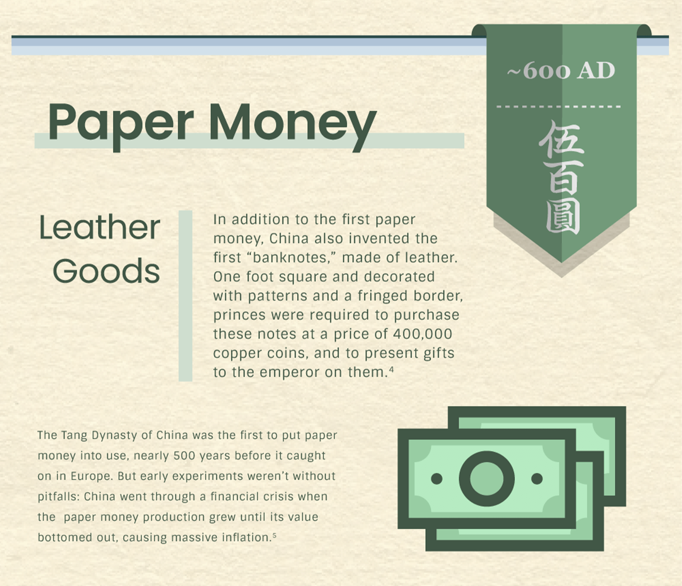 The fourth section, titled Paper Money, explains its introduction around 600 AD. It states that, in addition to the first paper money, China also invented the first banknotes, made of leather. These were one foot squares, decorated with patterns and a fringed border, and princes were required to purchase them at a price of 400,000 copper coins and to present gifts to the emperor on them. The Tang Dynasty of China was the first to put paper money into use, nearly 500 years before it caught on in Europe. However, early experiments caused problems: China went through a financial crisis when paper money production grew until its value bottomed out, causing massive inflation.