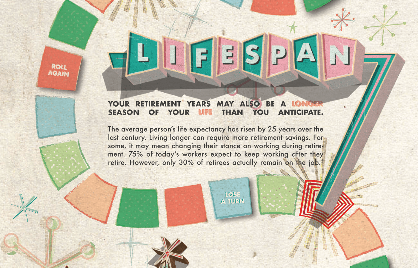 The tiles curve around another retro sign that reads, Lifespan. Below the sign are words that read: Your retirement years may be a longer season of your life than you anticipate. The average person’s life expectancy has risen by 25 years over the last century. Living longer can require more retirement savings. For some, it may mean changing their stance on working during retirement. 75% of today’s workers expect to keep working after they retire. However, only 30% of retirees actually remain on the job.