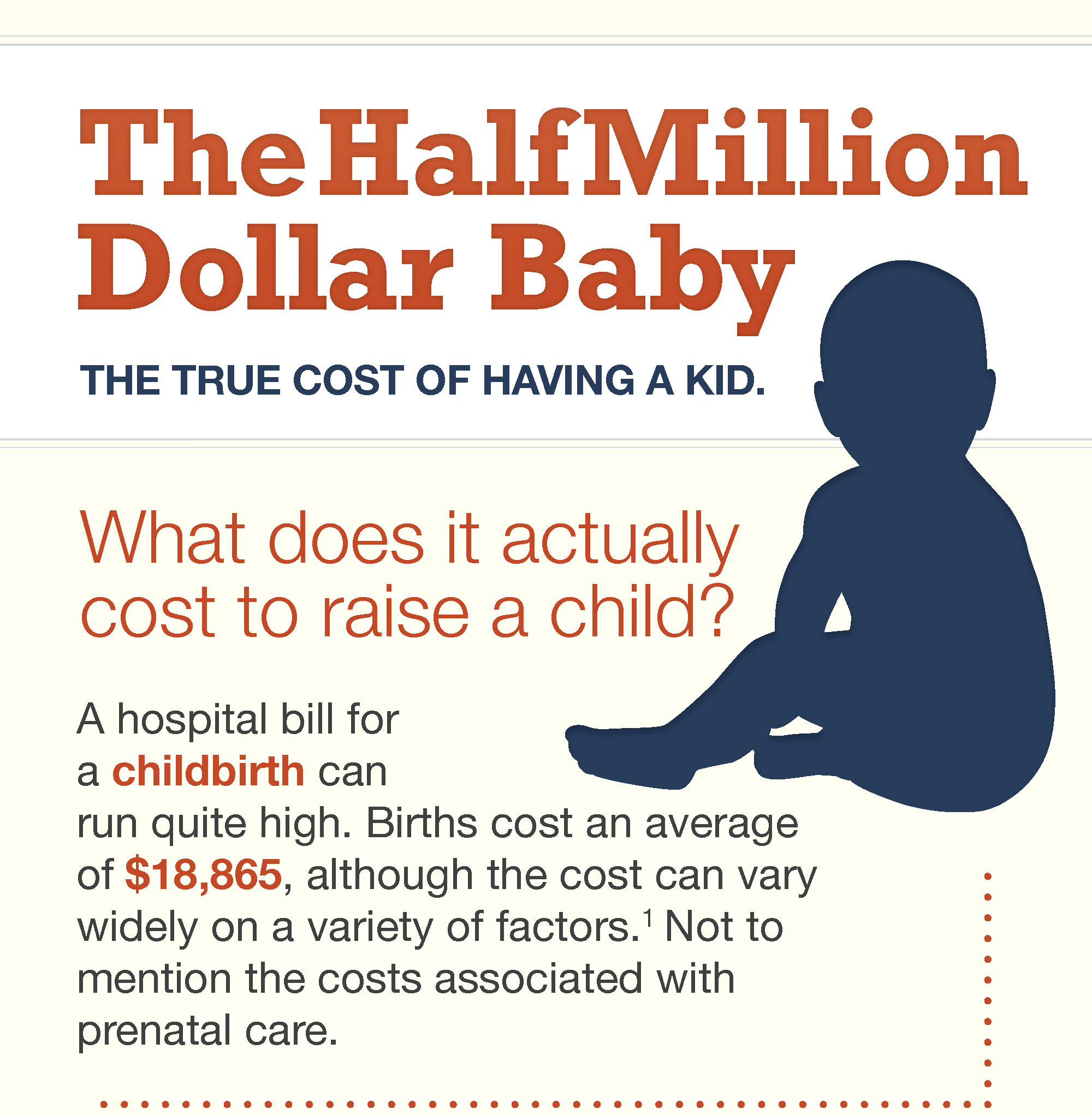 Infographic titled 'The Half Million Dollar Baby' with a navy silhouette of a seated baby. Text states childbirth costs an average of $18,865.