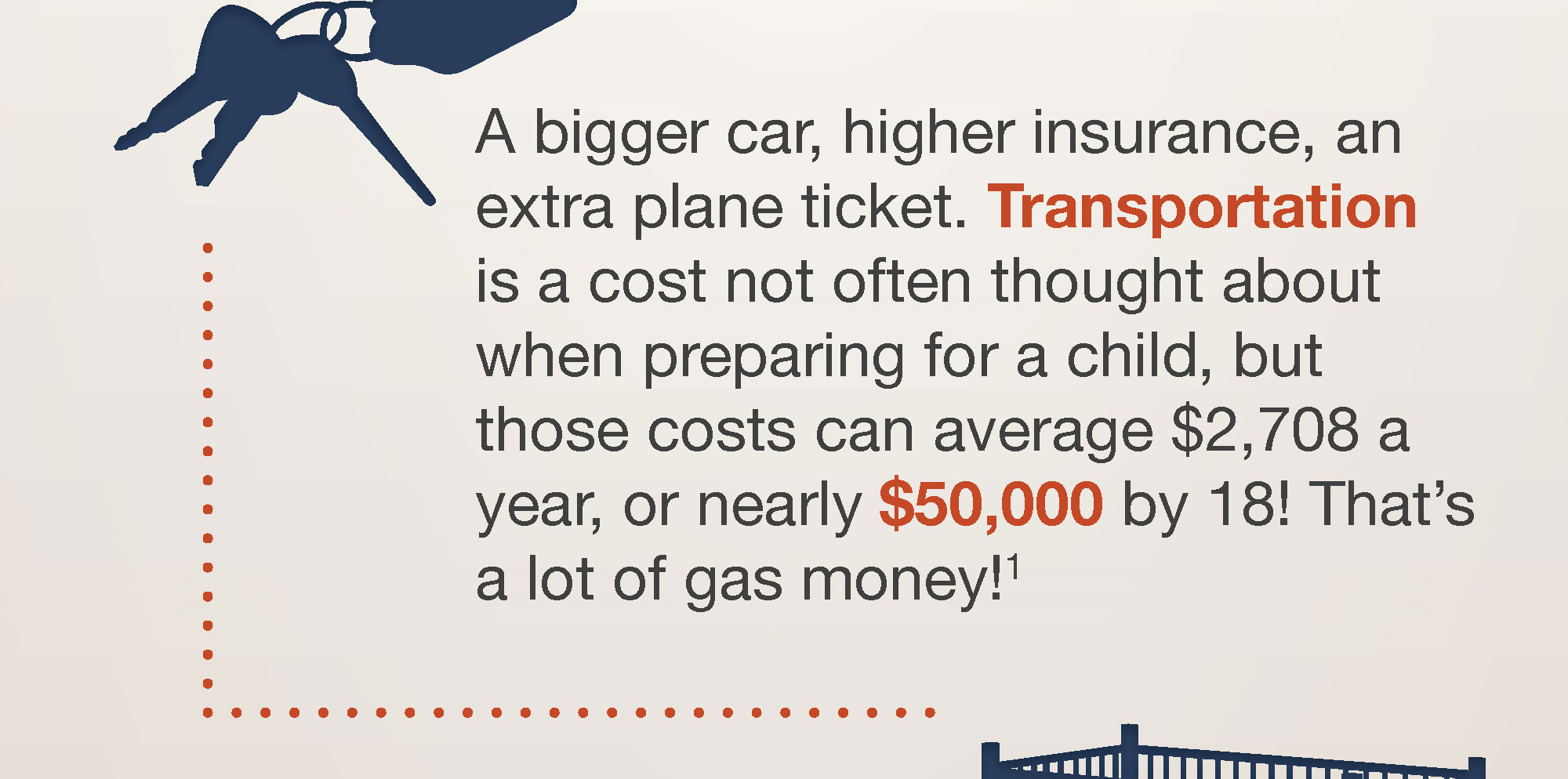 Car keys silhouette above text describing transportation costs averaging $2,708 per year, adding up to nearly $50,000 by age 18.