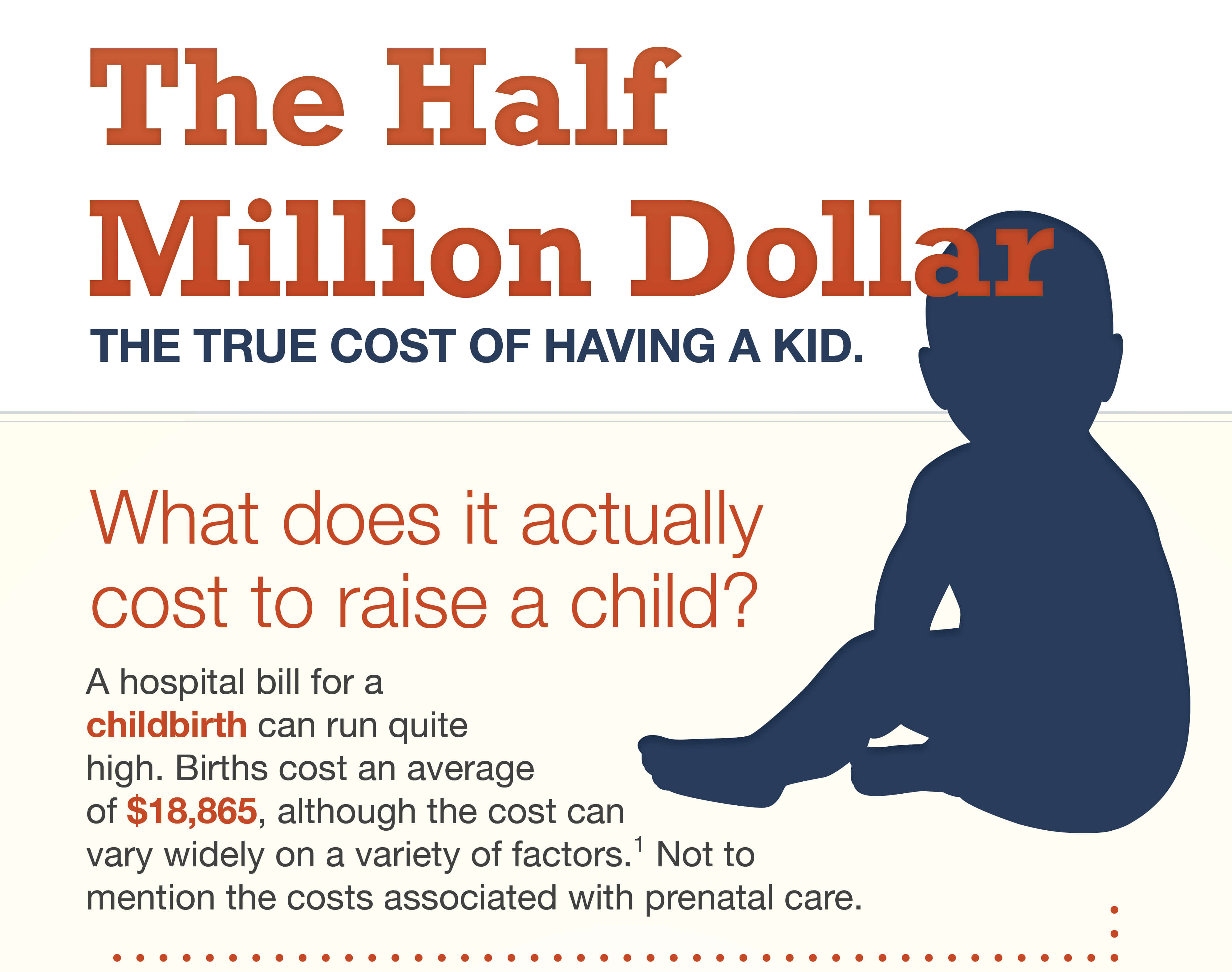 Infographic titled 'The Half Million Dollar Baby' with a navy silhouette of a seated baby. Text states childbirth costs an average of $18,865.