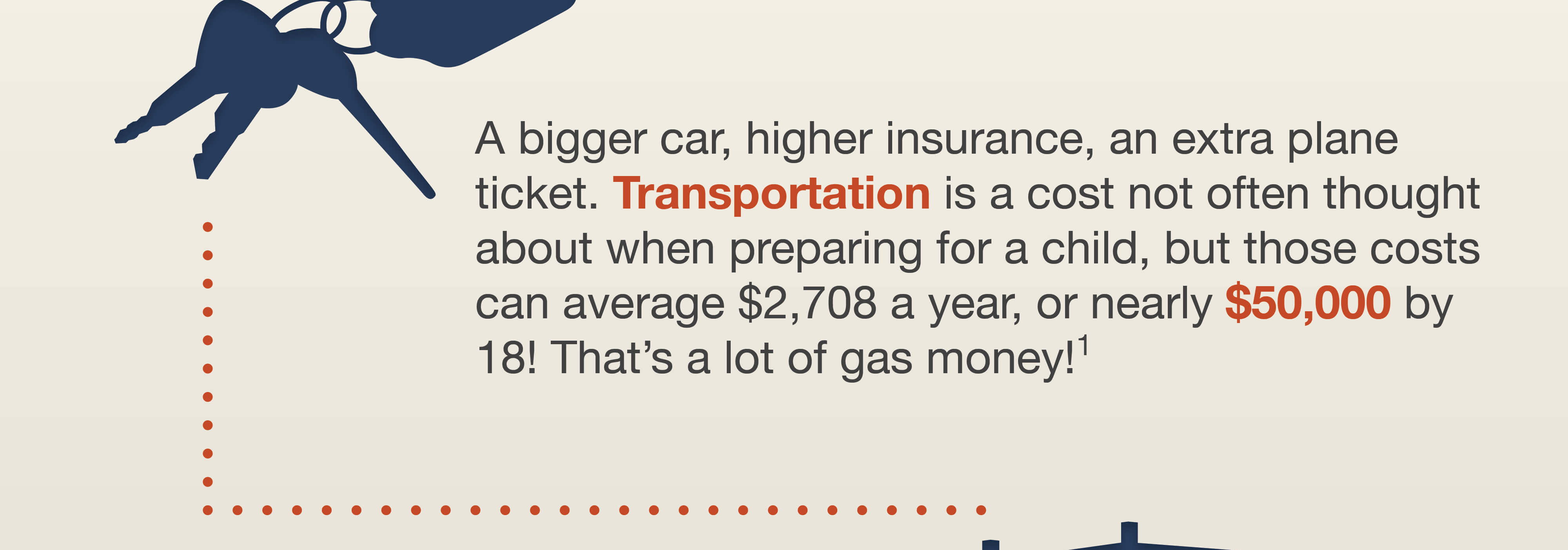 Car keys silhouette above text describing transportation costs averaging $2,708 per year, adding up to nearly $50,000 by age 18.