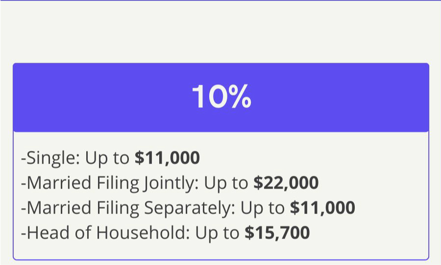 What's My 2023 Tax Bracket? Oklahoma Financial Center