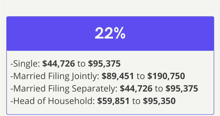 What's My 2023 Tax Bracket? Oklahoma Financial Center