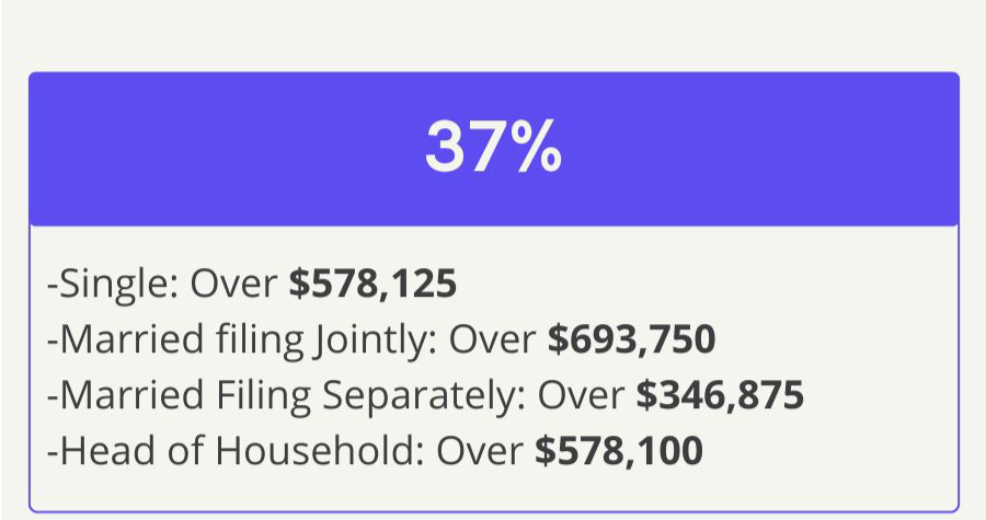 ca tax brackets married filing jointly