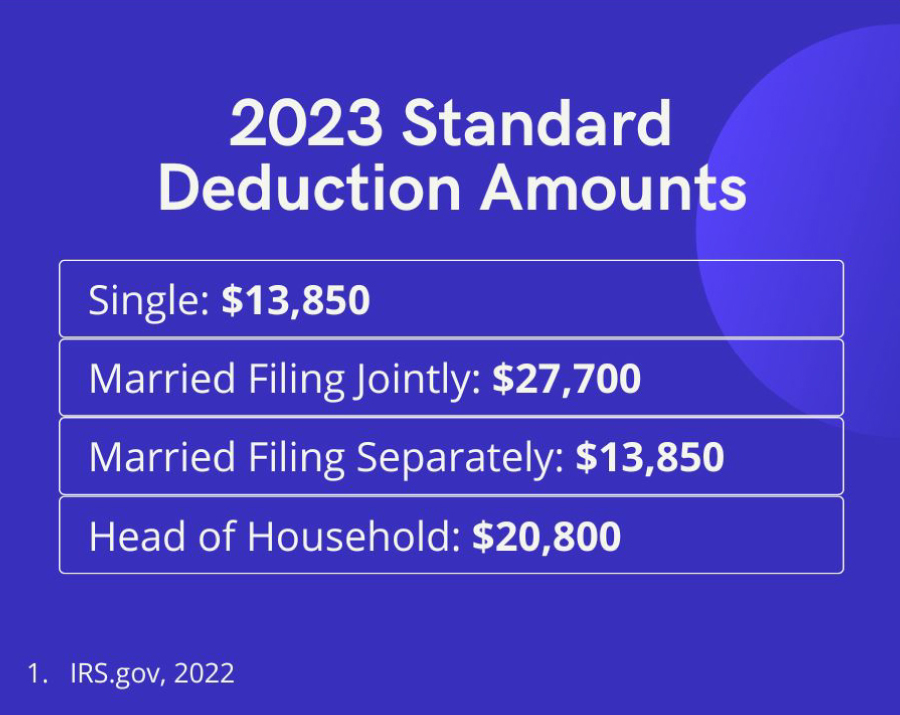 What s My 2023 Tax Bracket Azose Johnson Associates