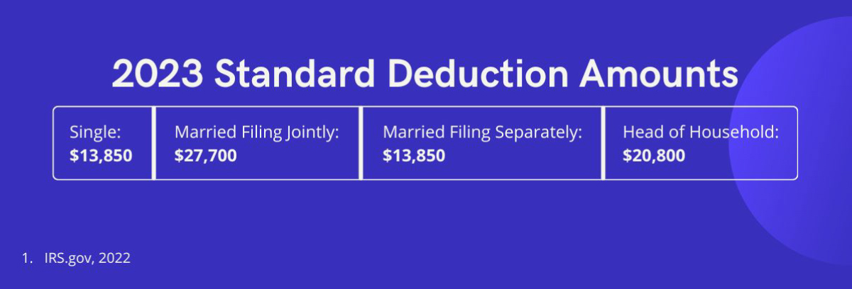 what-s-my-2022-tax-bracket-megent-financial