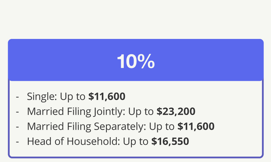 What’s My 2024 Tax Bracket? Midwest Bank Wealth Management