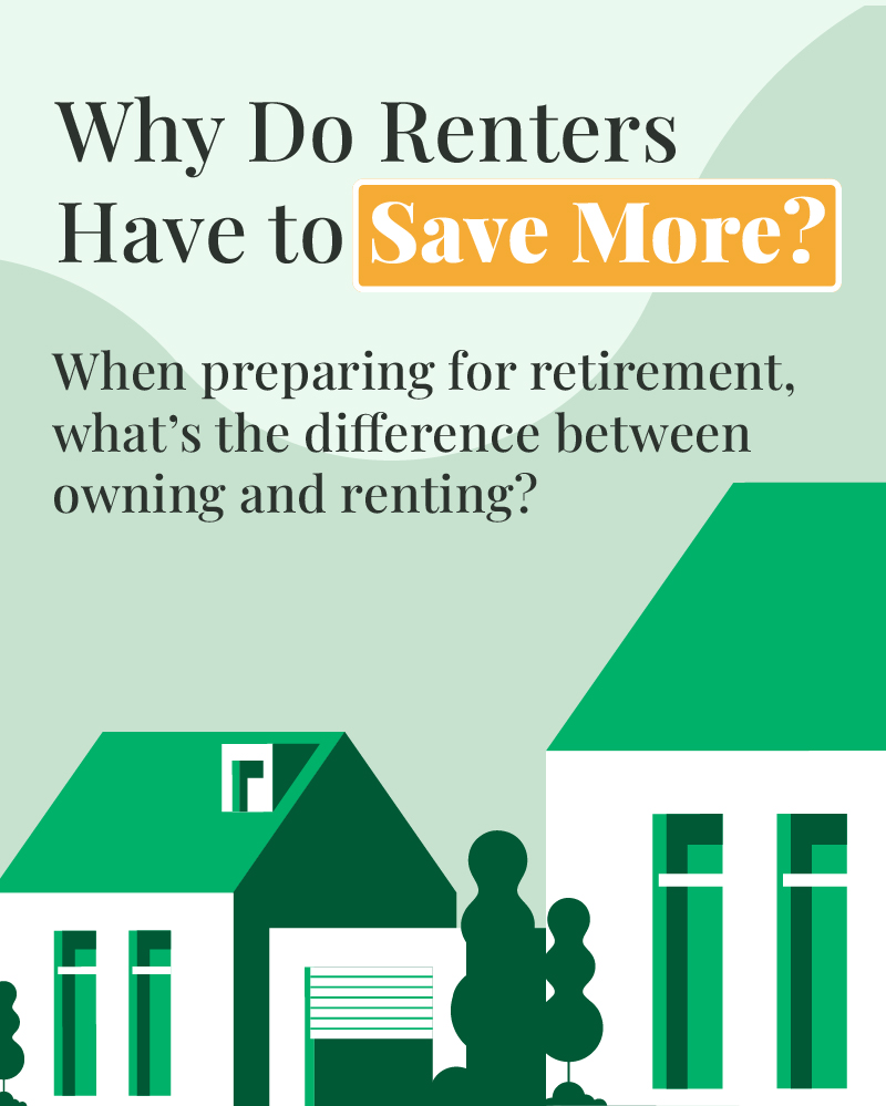 The infographic starts with a vector image of two houses, side-by side, both well-appointed and attractive. Above the houses is text that reads: Why do Renters Have to Save More? When preparing for retirement, what’s the difference between owning and renting?