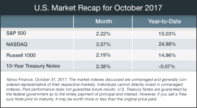 Monthly Market Insights Report November 2017